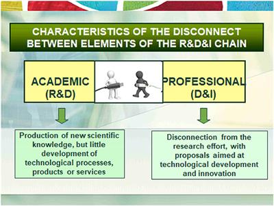 Adapting the Research Development and Innovation (RD & I) Value Chain in Psychology to Educational Psychology Area